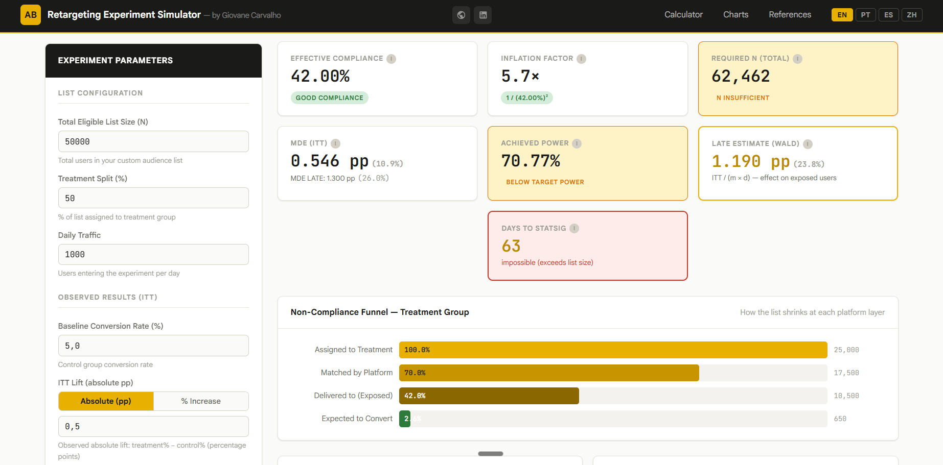 Super AB Testing Calculator